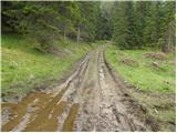 Bad Kleinkirchheim - Wöllaner Nock